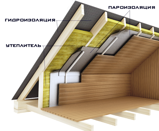 Гидроизоляция крыши: защита и долговечность для Вашего дома