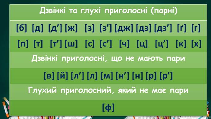 Глухі та дзвінкі приголосні - Що означають глухі та дзвінкі приголосні?