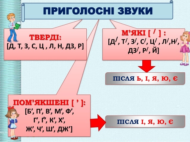 Глухі та дзвінкі приголосні - Що означають глухі та дзвінкі приголосні?