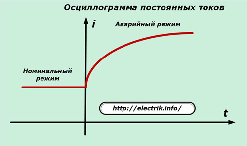 Коротке замикання - Як зробити розрахунок струму короткого замикання?