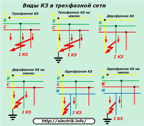 Коротке замикання - Як зробити розрахунок струму короткого замикання?