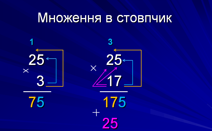 Множення - Як множити в стовпчик?