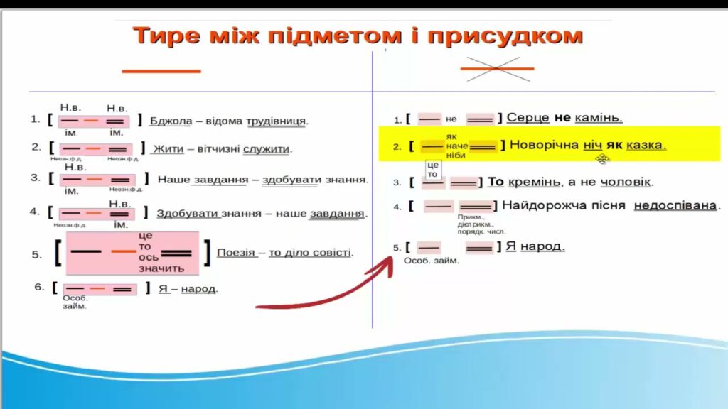 Підмет і присудок - Коли ставити тире між підметом і присудком?