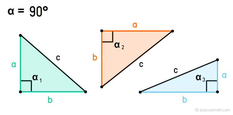Прямокутний трикутник - Що таке прямокутний трикутник?