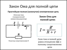 Закон Ома - Що таке закон Ома?