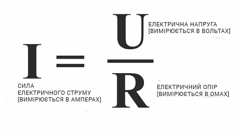 Закон Ома - Що таке закон Ома?