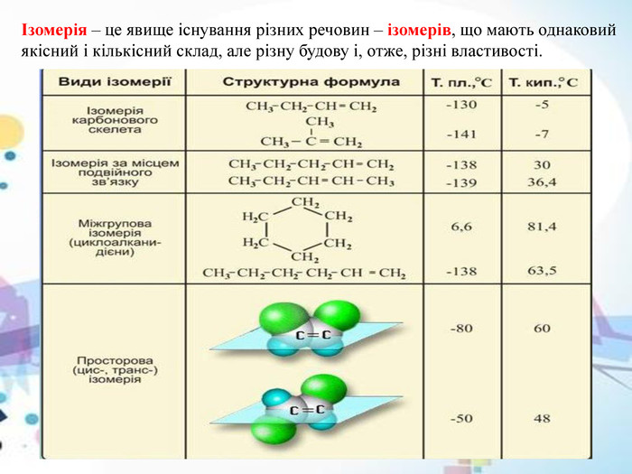 Ізомерія - Що таке ізомери?