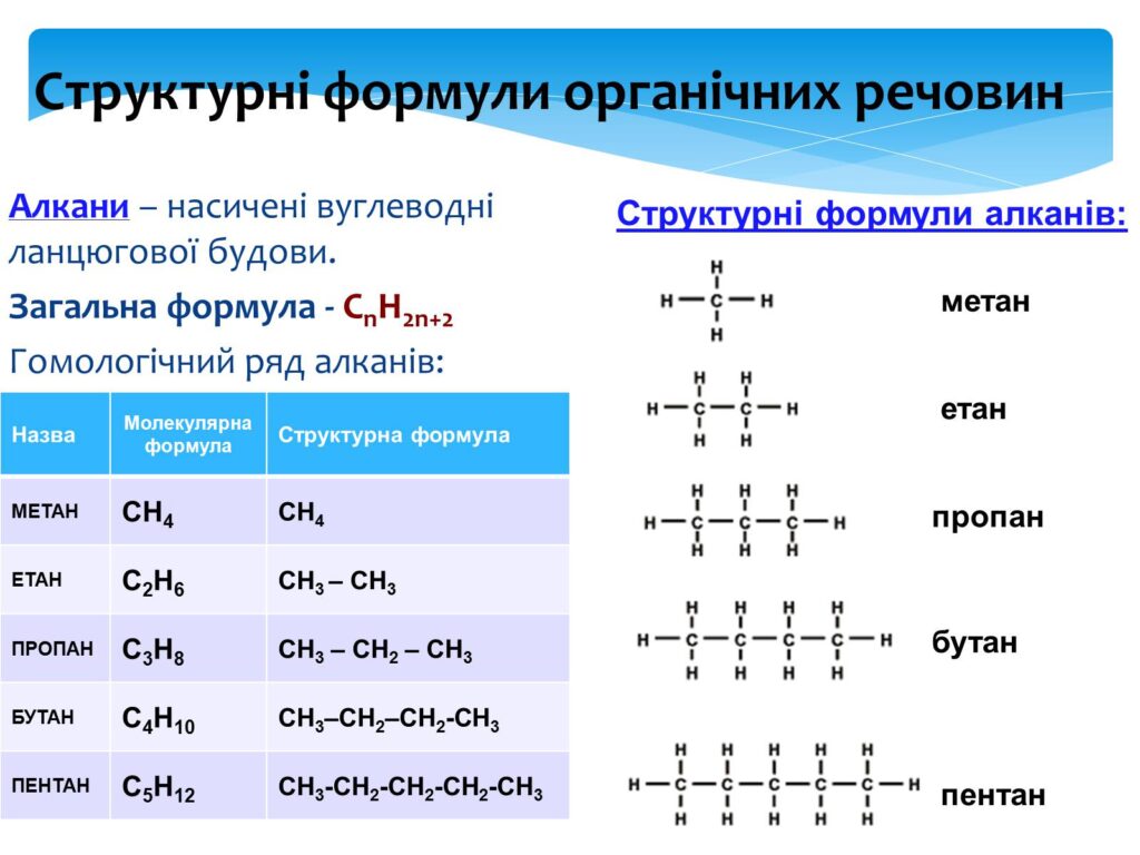 Ізомерія - Що таке ізомери?