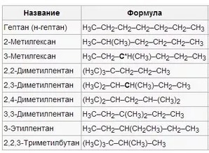 Ізомерія - Що таке ізомери?